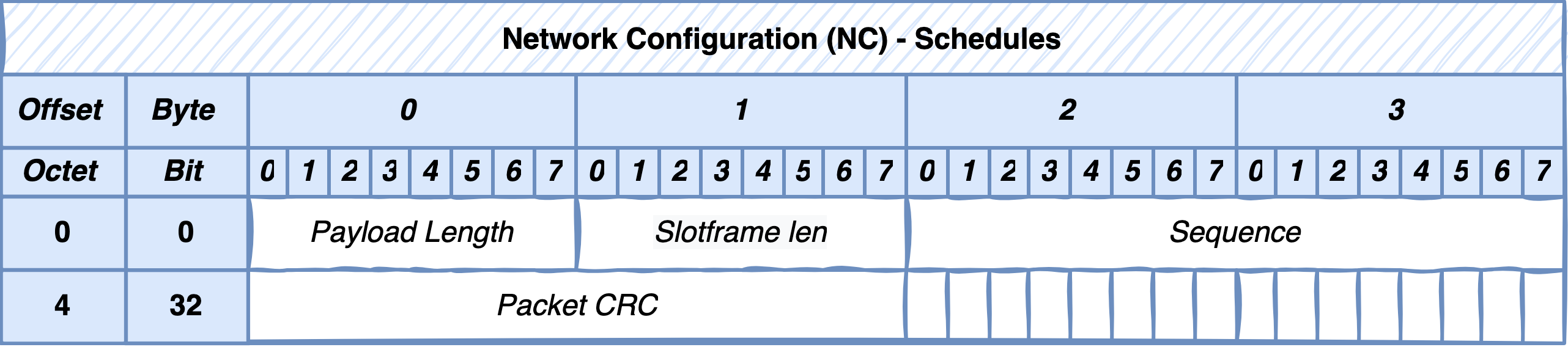 rl101